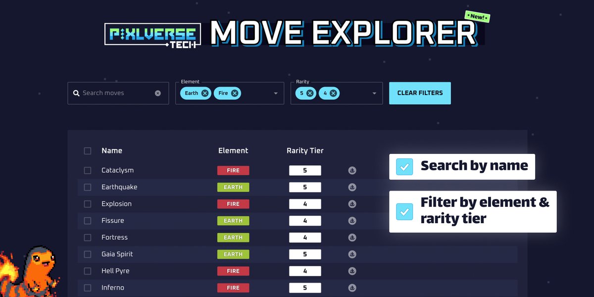 amypeniston's tweet photo. So excited to launch our first @ThePixlverse tool...

The Move Explorer! 🎉

⭐️ Filter moves by name, element &amp; rarity
⭐️ Search for Pixl Pets with specific movesets!

Check it out 👉 https://t.co/h3UigJYcqf

The first of many tools by @PixlverseTech!! ARF https://t.co/OPu2eJ6spc