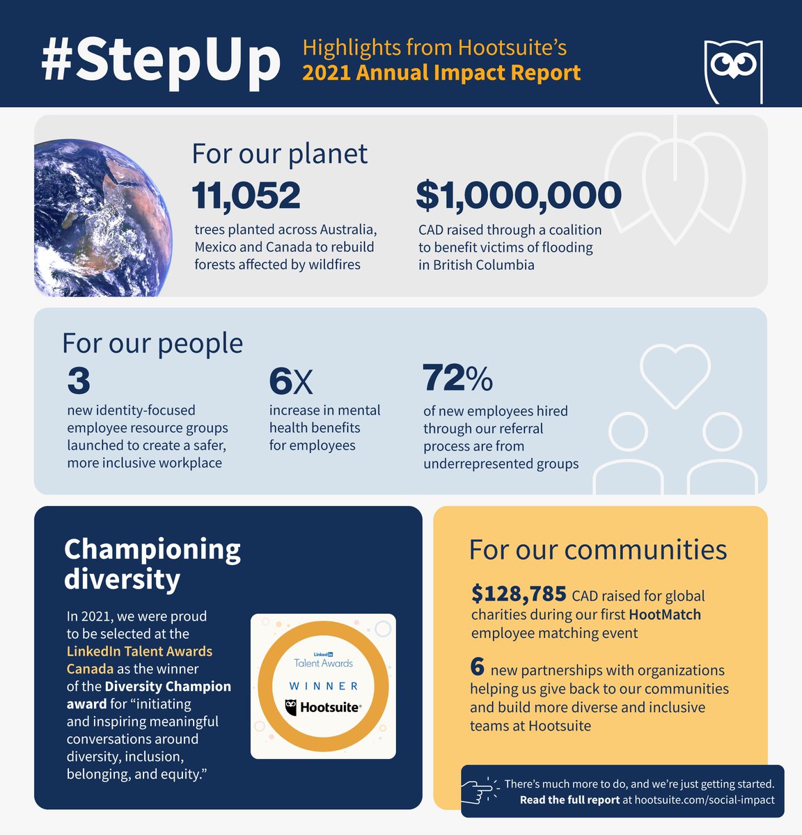 Lisa Nguyen tweet media