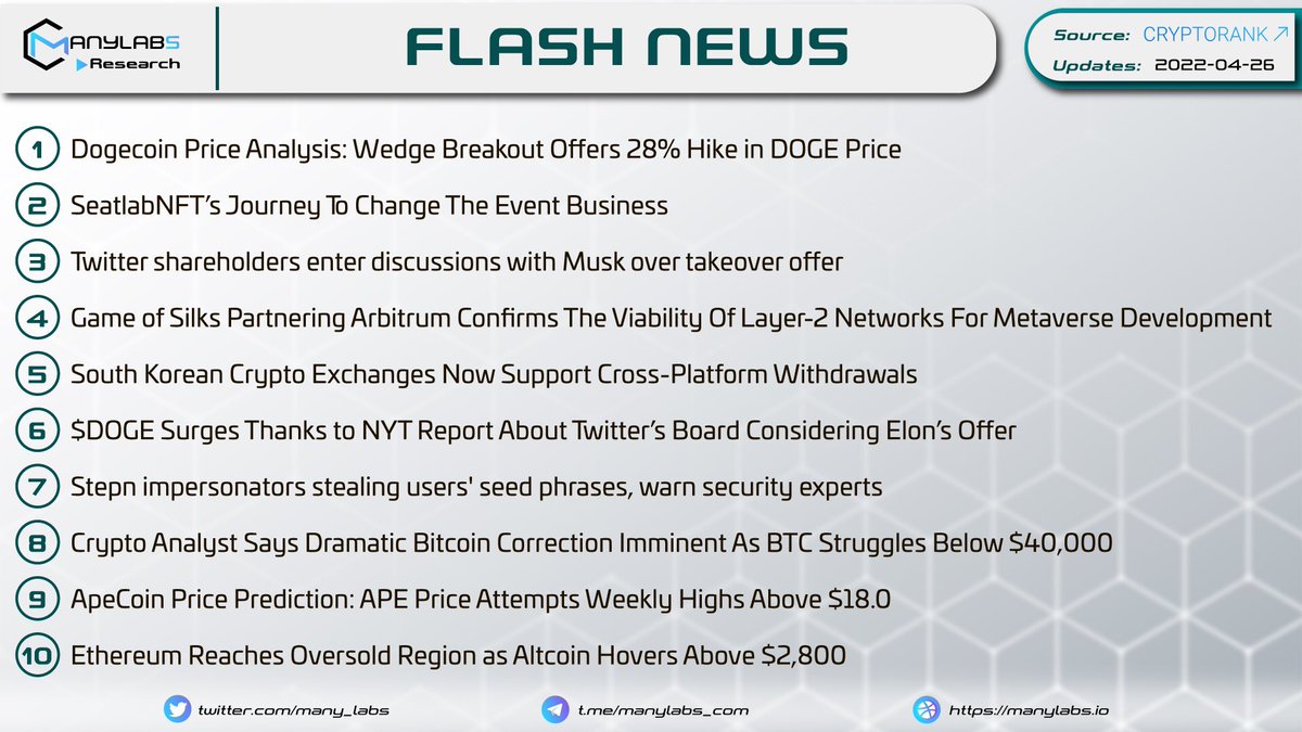 many_labs's tweet photo. 💥𝐅𝐋𝐀𝐒𝐇 𝐍𝐄𝐖𝐒 🚀

⏱️update: Apr 26th, 2022
👉more inform: https://t.co/r2RSVs1M6T

#ManyLabs #News #Update https://t.co/XeVxZREpFO