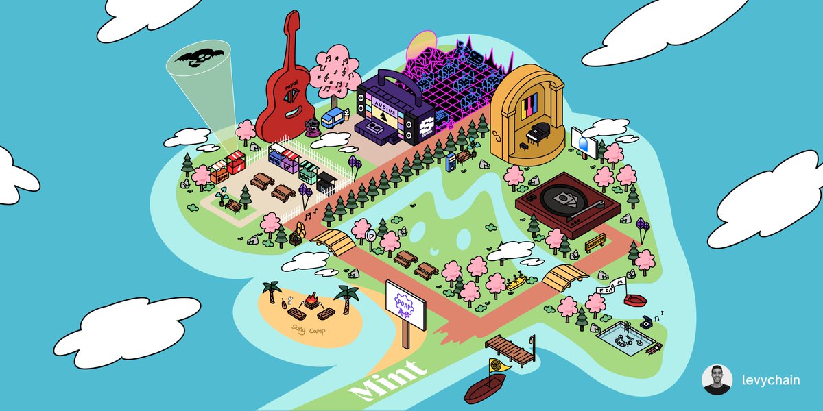 levychain's tweet photo. ✨24hr Giveaway✨

Before we announce Season 5, let's play a game. 

I commissioned an artist to create the 'Web3 Music Metaverse' featuring projects in Season 4.

First 3 people to tag all projects listed &amp; retweet will win a surprise music NFT (0.1 ETH+).

Good luck.🍀 https://t.co/OiYf2kUJXM