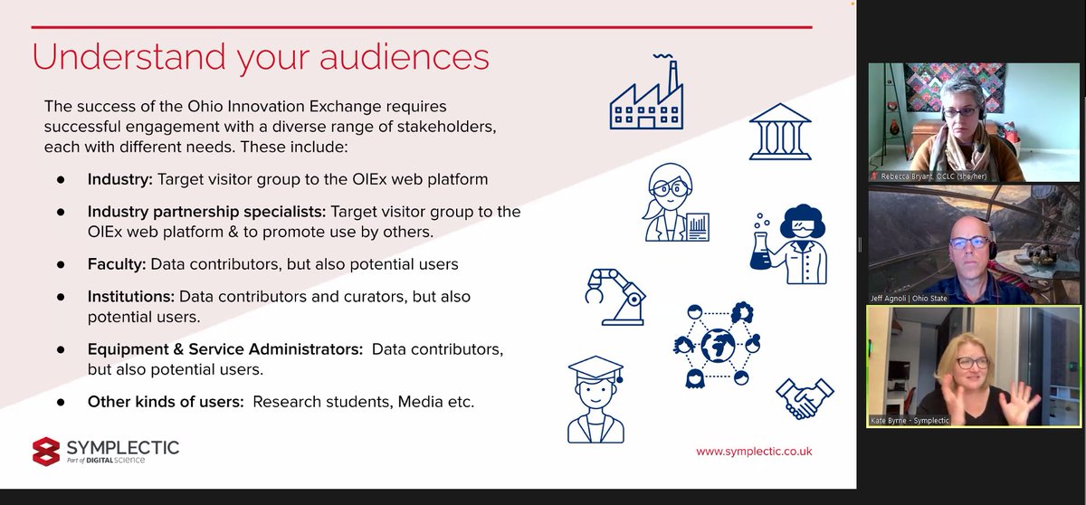 Symplectic's tweet image. Some tips from @katecbyrne for institutions thinking about developing a similar digital ecosystem to @OIEXInnovate #NORDP2022