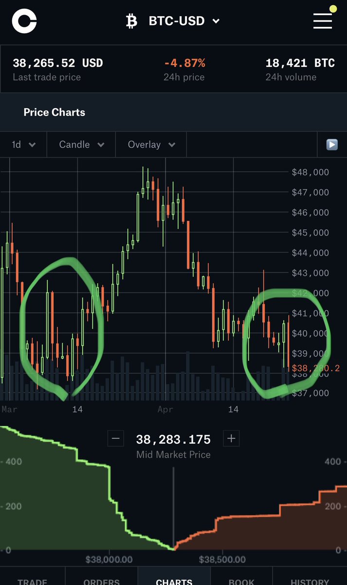 Crypto Analyst tweet media