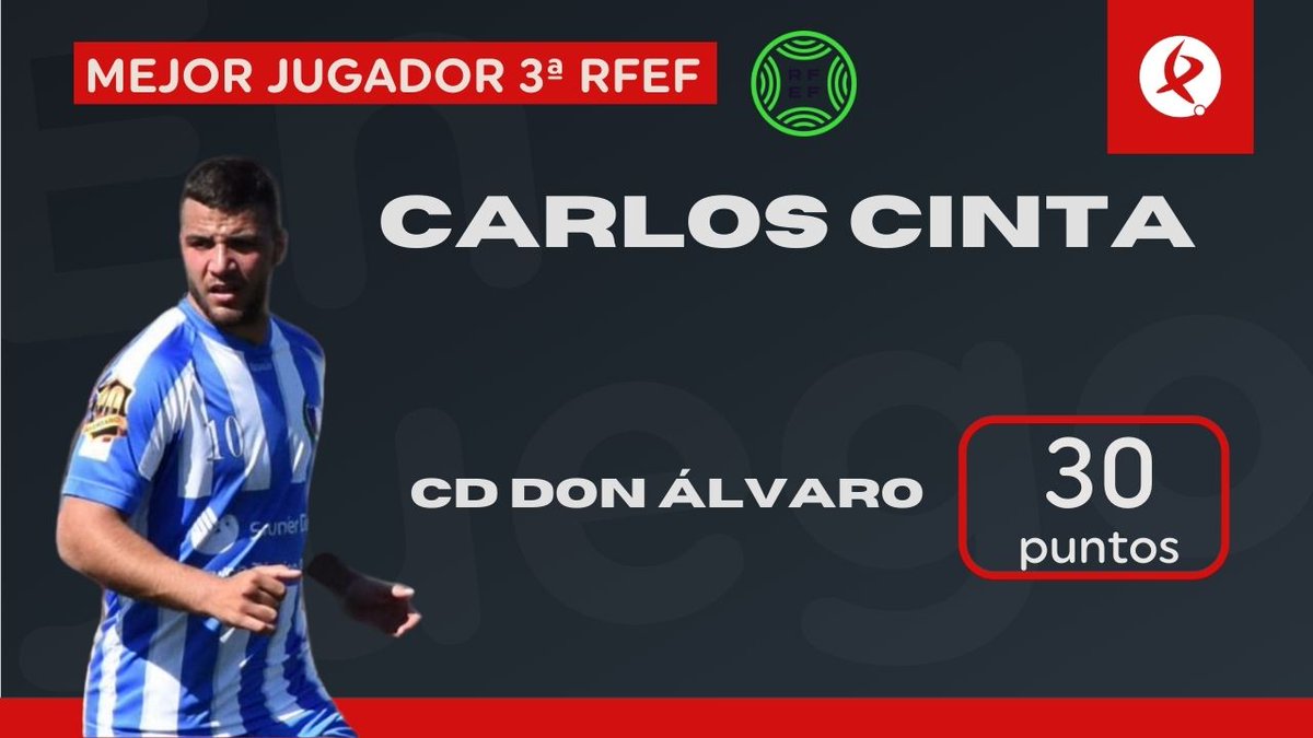 🏆 𝗣𝗥𝗘𝗠𝗜𝗢 𝗘𝗝 𝗠𝗘𝗝𝗢𝗥 𝗝𝗨𝗚𝗔𝗗𝗢𝗥 𝗧𝗘𝗥𝗖𝗘𝗥𝗔 𝗥𝗙𝗘𝗙

👉 Clasificación al final de la liga regular a falta de los playoff

🥇 <a href="/carloscinta6/">carlos cinta</a> del <a href="/CD_DonAlvaro/">C.D.Don Álvaro</a> 3⃣0⃣ puntos

🥈 <a href="/JuanitoMonroy11/">Juan Monroy </a> del <a href="/OlivenzaF_C/">Olivenza F.C.</a> 2⃣4⃣ puntos

🥉 <a href="/Gerardph24/">Gerard Puerto</a> del <a href="/cdazuaga/">CD Azuaga</a> 2⃣3⃣ puntos