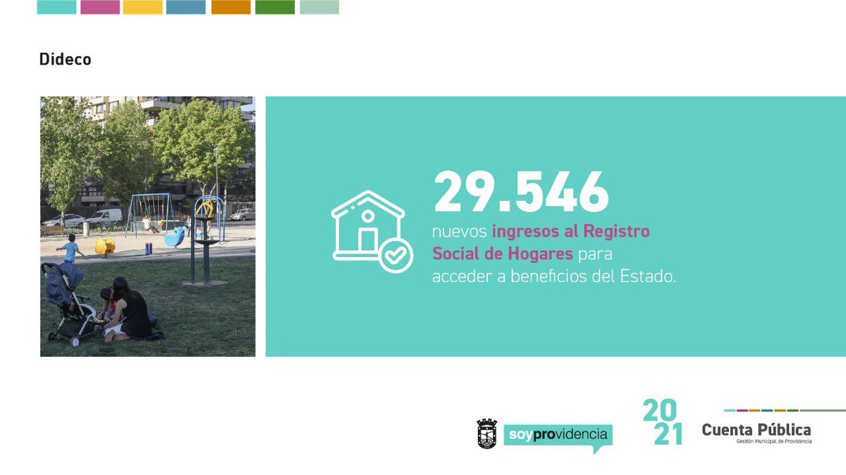 DIDECO: Durante el año se efectuaron casi 30 mil atenciones sociales a vecinos (16.684 presenciales), relacionadas con orientación, postulación y asignación de beneficios, como Registro Social de Hogares, IFE y ayudas de emergencia.#CuentaPúblicaProvi2021