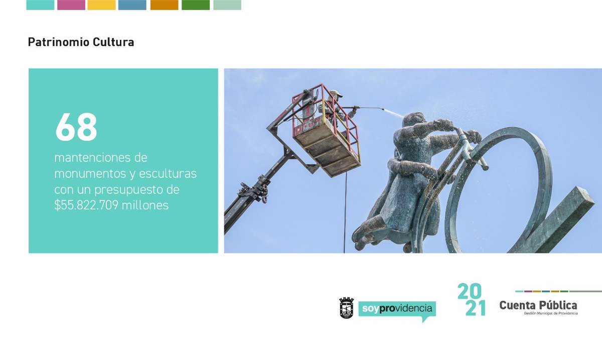 CULTURA: Con la misión de resguardar el patrimonio cultural de Providencia, la Dirección de Barrios y Patrimonio realizó la mantención de 68 monumentos y esculturas, con un presupuesto de $55.822.709 millones. #CuentaPúblicaProvi2021