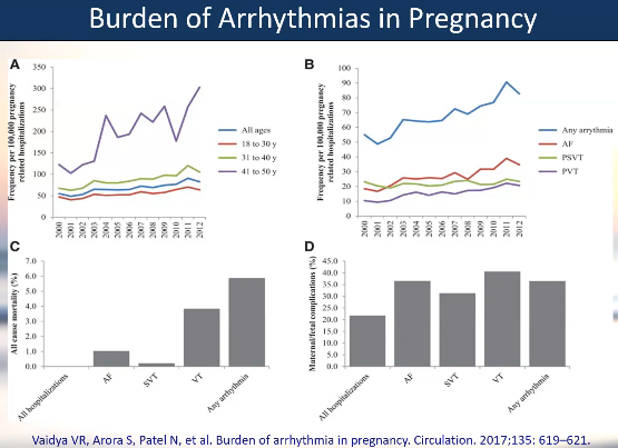 Malamo Countouris (@malamo512) on Twitter photo 🔑points from 🌟#CardioObstetrics <a href="/ACCinTouch/">American College of Cardiology</a> #JournalClub >>>>
1/ We have high maternal mortality due to CVD in the U.S.
Burden of arrhythmias in pregnancy are increasing.
Need to incorporate multidisciplinary management!
<a href="/MarmarVaseghiMD/">Marmar Vaseghi MD PhD</a> <a href="/AndreaRussoEP/">Andrea Russo</a> <a href="/KTamirisaMD/">Kamala Tamirisa MD</a> 🔑points from 🌟#CardioObstetrics <a href="/ACCinTouch/">American College of Cardiology</a> #JournalClub >>>>
1/ We have high maternal mortality due to CVD in the U.S.
Burden of arrhythmias in pregnancy are increasing.
Need to incorporate multidisciplinary management!
<a href="/MarmarVaseghiMD/">Marmar Vaseghi MD PhD</a> <a href="/AndreaRussoEP/">Andrea Russo</a> <a href="/KTamirisaMD/">Kamala Tamirisa MD</a>