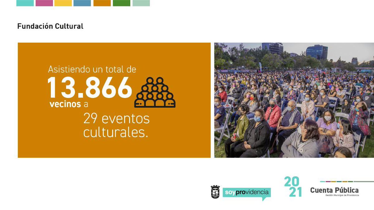FUNDACIÓN CULTURAL: Con la reapertura de los recintos, retomamos las actividades y los aplausos presenciales, asistiendo un total de 13.866 vecinos a 29 eventos culturales. #CuentaPúblicaProvi2021