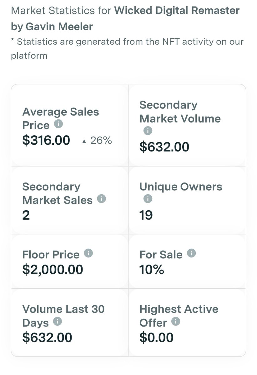 Gavinmeeler's tweet photo. 2 secondary sales 👀😯❤️ you are all so amazing 😊 https://t.co/MxmeGhuiEX