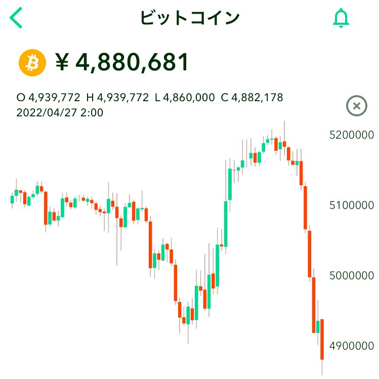 kaiun69's tweet photo. 独り言⚠️

天気は晴れ☀️#BTC は私の予言通り38,000-に！ね！数回に分けてアルトを買い増ししていきます♪今日も朝からマイニング⚡️ポチッと！先ずはお風呂にします♪

開運鬼龍🐳#BTC㊗️頑張れ👍 https://t.co/0YQdsOdtil
