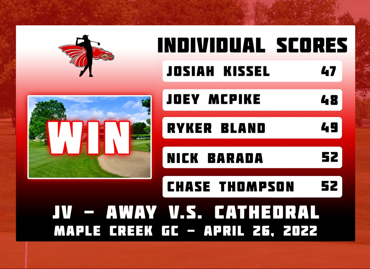 Match scores for tonight! Boys played solid! Varsity wins tying season best 164 against a very talented Greenwood Christian Academy team. Matthew Barada fires 38 to secure match 🥇! JV squad won their match 196-218! Josiah Kissel tied for match 🥇 with a 47!