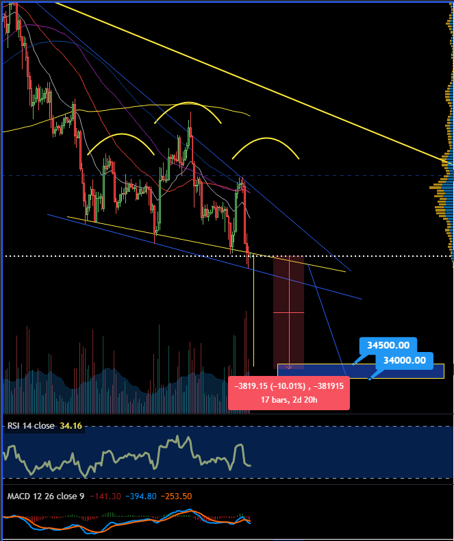 Iounatta's tweet photo. @CryptoBTC_Chris https://t.co/IzGLCHxC3y