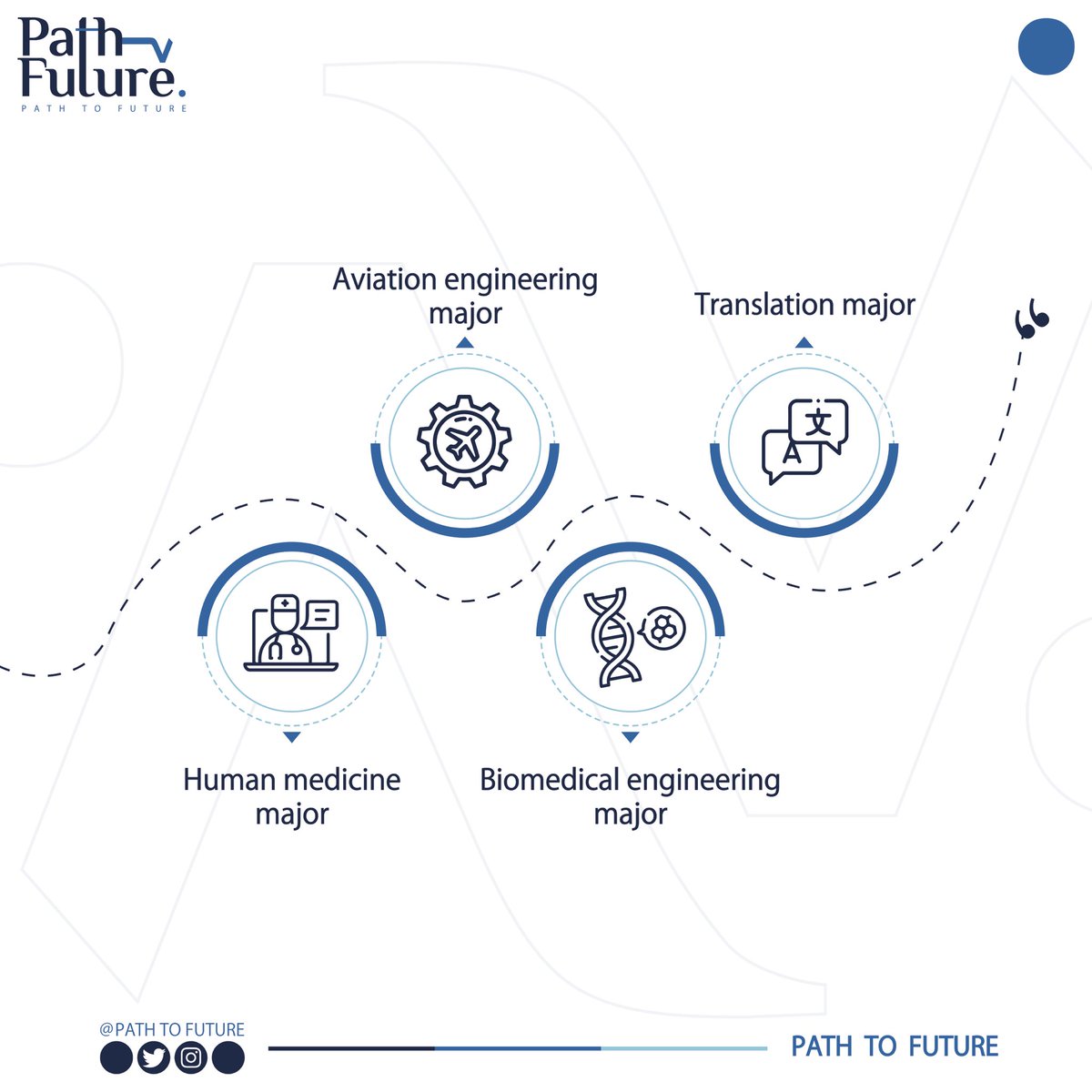 PathToFuture1's tweet photo. The best university majors

#university #graduation #college #PathToFuture #Campaign https://t.co/N3M7Ow4zv1