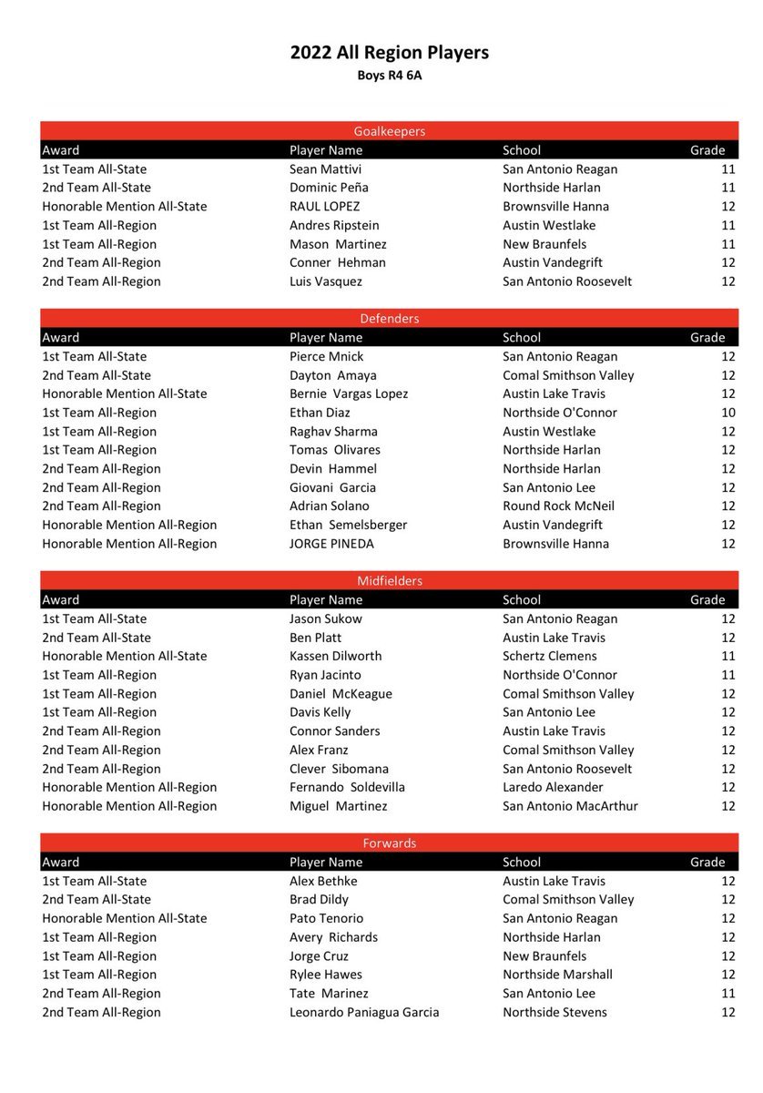 Lake Travis High School Men's Soccer tweet media