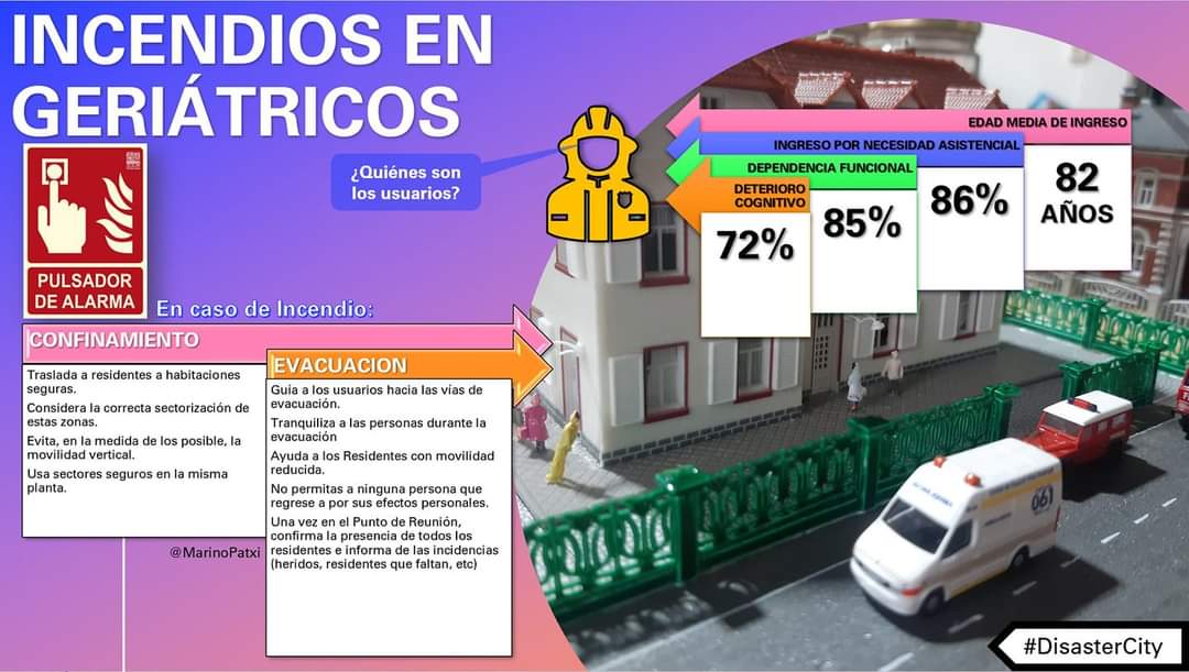 MarinoPatxi's tweet photo. En los #geriatricos sus residentes son mayoritariamente personas que necesitan asistencia debido a sus dependencia funcional y/o cognitiva. En caso de #Incendio, se debe valorar el #confinamiento hacia un sector de incendio #SEGURO #CuidemosANuestrosMayores #DisasterCity https://t.co/U8uxtccLlI