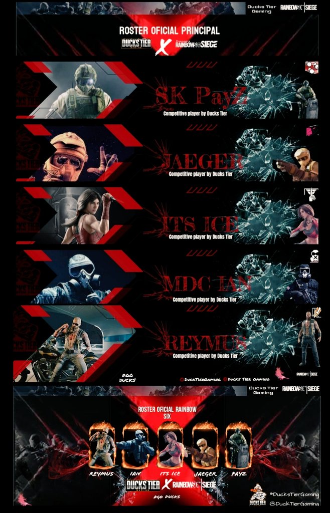 Nos complace presentar al Roster Oficial que nos estará presentando en #RainbowSixSiege 🦆
Ellos son :
🔸<a href="/PayZ333/">PayZ</a>
🔸<a href="/Jaeger_DTG/">Jaeger DTG</a>
🔸@iTs_Zyzz
🔸<a href="/ianyael0718/">ian yael</a>
🔸<a href="/Jorge89681896/">Jorge</a>
Es un gusto tenerlos con nosotros y se sientan en familia Ducks 🦆
Ceo @Athenea_Eli