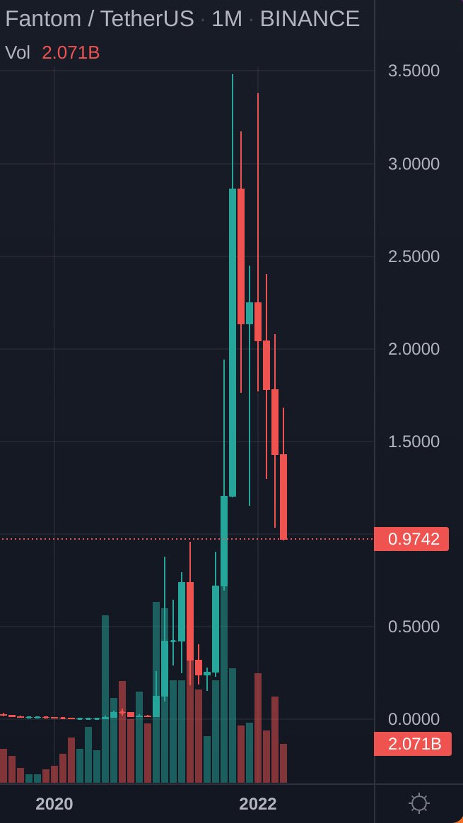 cryptohamm's tweet photo. Do you see what I see 👀 https://t.co/rfEi5IvDvT