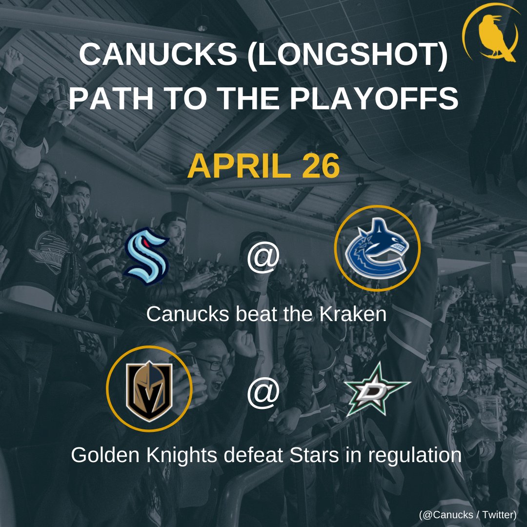 BCIT_Journalism's tweet photo. Canucks have a 0.001% of probability of getting into the playoffs. If you believe this can actually happen these are all the games and results you should be watching for.
#canuckswin #canucks #vancouvercanucks #canucksfans

Graphics by: David Nava https://t.co/l1DTPl6NEO