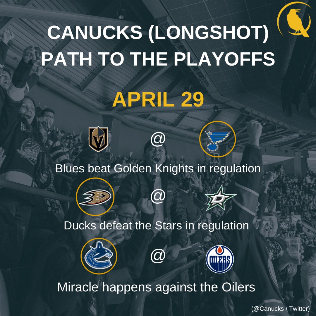 BCIT_Journalism's tweet photo. Canucks have a 0.001% of probability of getting into the playoffs. If you believe this can actually happen these are all the games and results you should be watching for.
#canuckswin #canucks #vancouvercanucks #canucksfans

Graphics by: David Nava https://t.co/l1DTPl6NEO