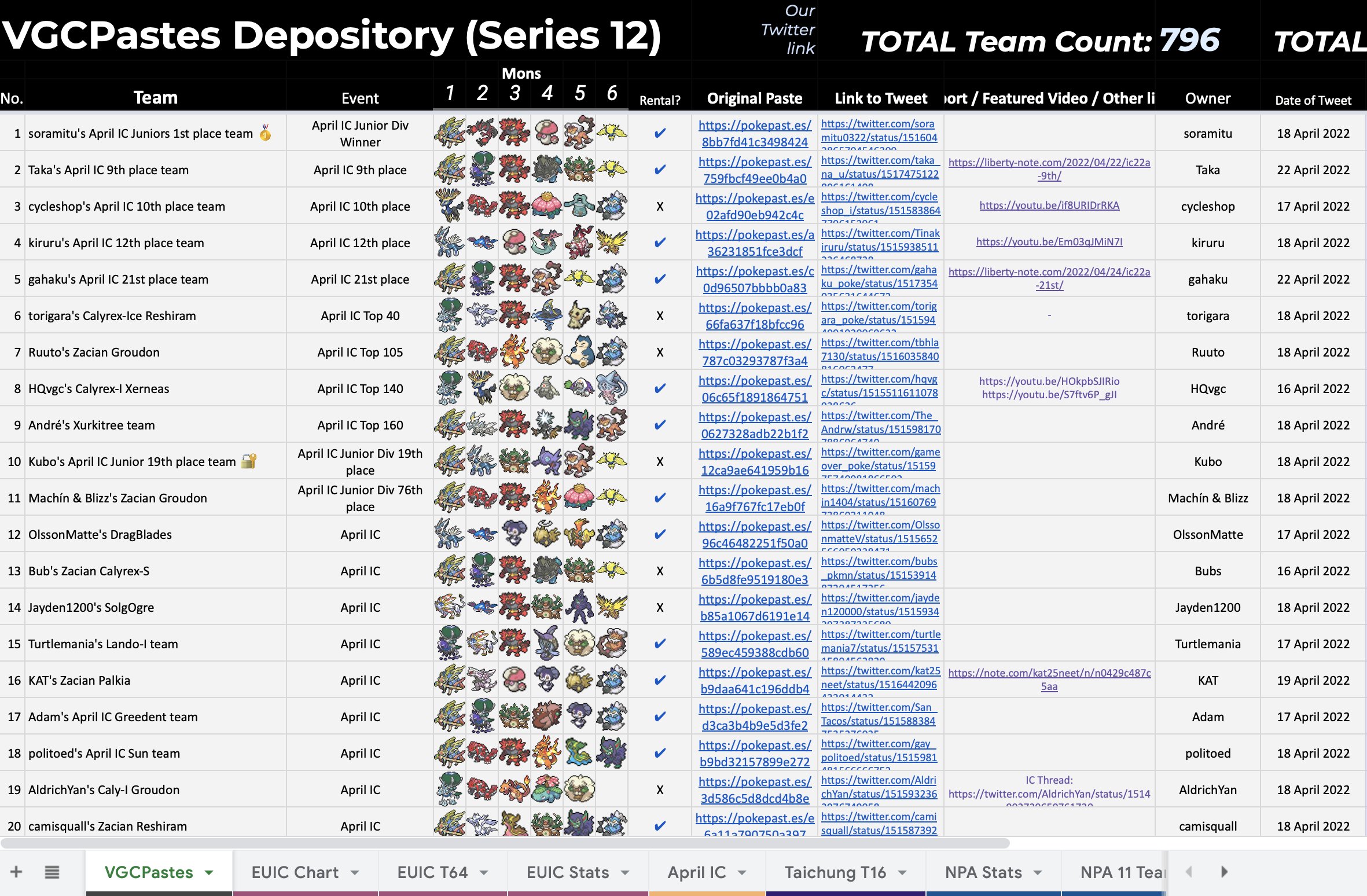 VGC Pokepastes • Regulation E on X: Portugese Version, translated by  @j0093_ Thank you for the hard work!  / X