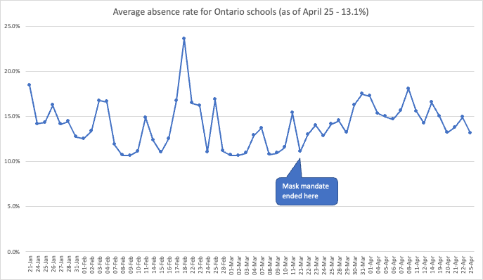 RAT Tracking Canada tweet media