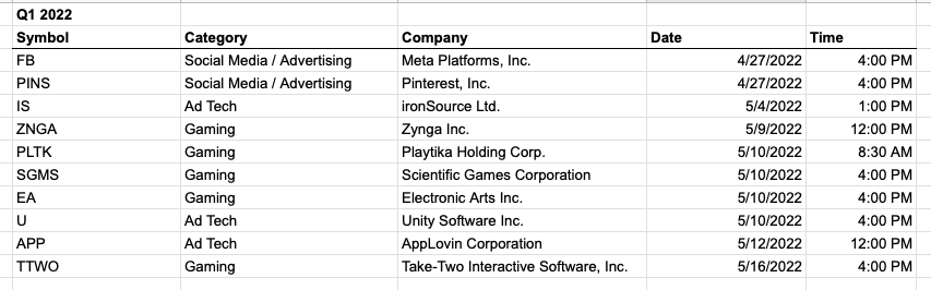 Upcoming earnings dates for the names that I care about. If you follow me, you might care about them, too! Tomorrow will be exciting.