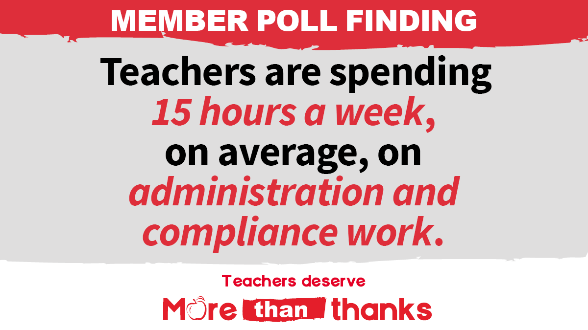 TeachersFed's tweet photo. This is what happens when a government switches its focus from children to compliance. Walk out on Wednesday May 4 to make them wake up on workloads. #MoreThanThanks https://t.co/fYr3HXdHXq