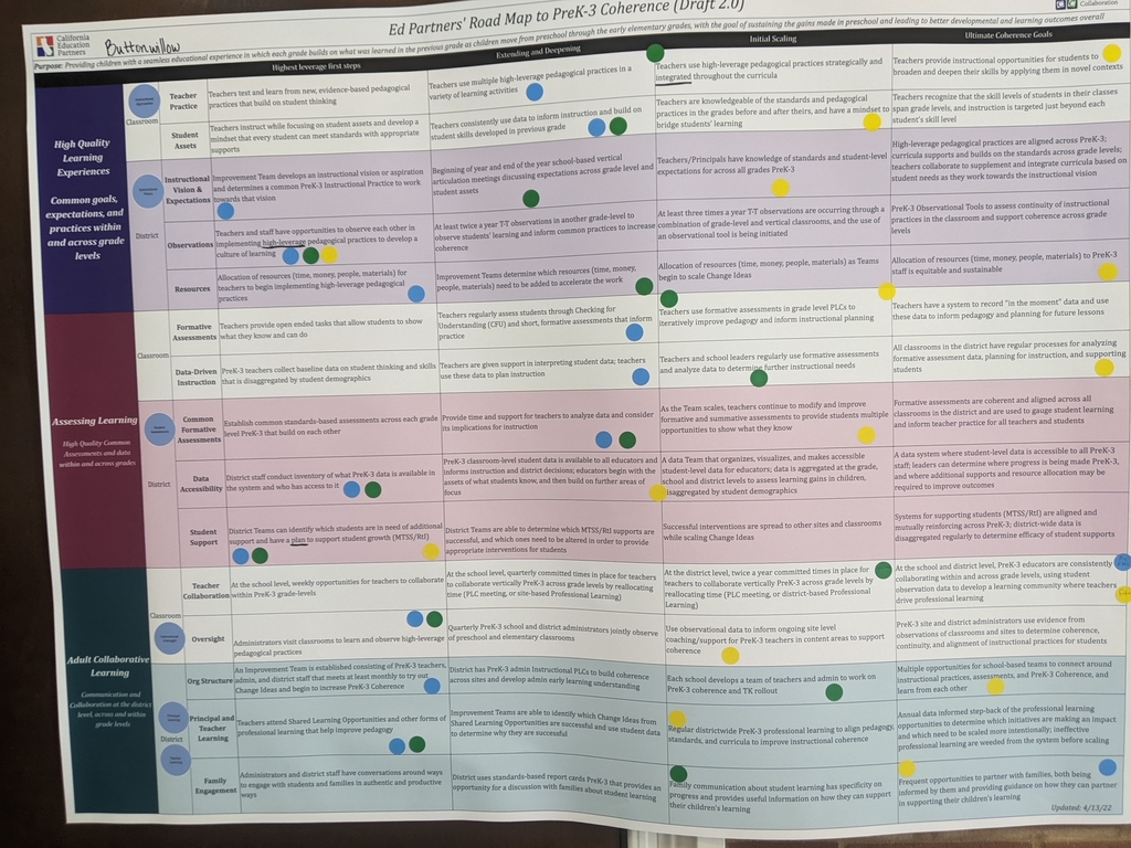 The BW PS-3 Math Coherence team is meeting in Sacramento to deepen systemic coherence. Thank you to <a href="/caedpartners/">California Education Partners</a> for bringing <a href="/oxnardsd/">OxnardSD</a> <a href="/roblasd/">Robla School Dist.</a> @sangeferunified @mpusd_now @msc4kids &amp; <a href="/AzusaUnifiedSD/">Azusa Unified SD</a> together for great cross district sharing. @meganlfranke <a href="/kshahedpartners/">Keyur Shah</a>