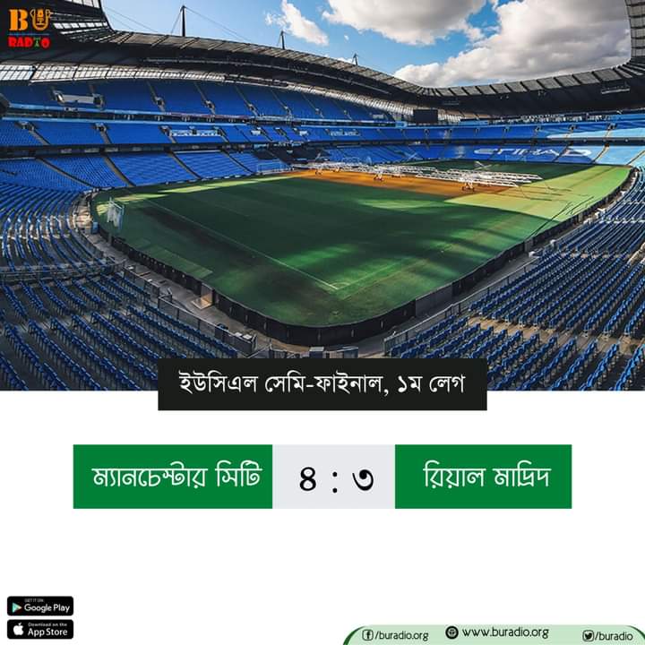 buradio's tweet photo. উয়েফা চ্যাম্পিয়ন্স লীগ সেমিফাইনাল , 
ম্যানচেস্টার সিটি বনাম রিয়াল মাদ্রিদ ১ম লেগের ফলাফলঃ

#FOOTBALL
#UCL
#BU_RADiO 
#Your_campus_your_tune https://t.co/WYgBQHJ4dC