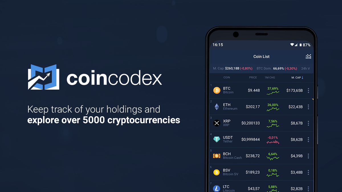 PomeranianStar's tweet photo. 🔥 We are listed in CoinCodex 🔥

https://t.co/xODMSknKIv

@CoinCodex #token #listing #crypto #NFT #NFTs #nftart #NFTCommmunity #bsc #BinanceNFT #cryptocurrency https://t.co/TaGE4oEVRM