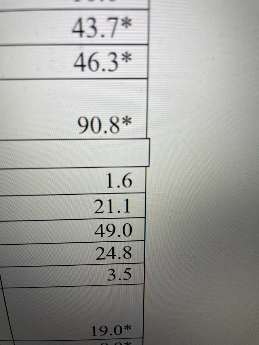 Dear <a href="/Microsoft/">Microsoft</a> word: I will never want this: