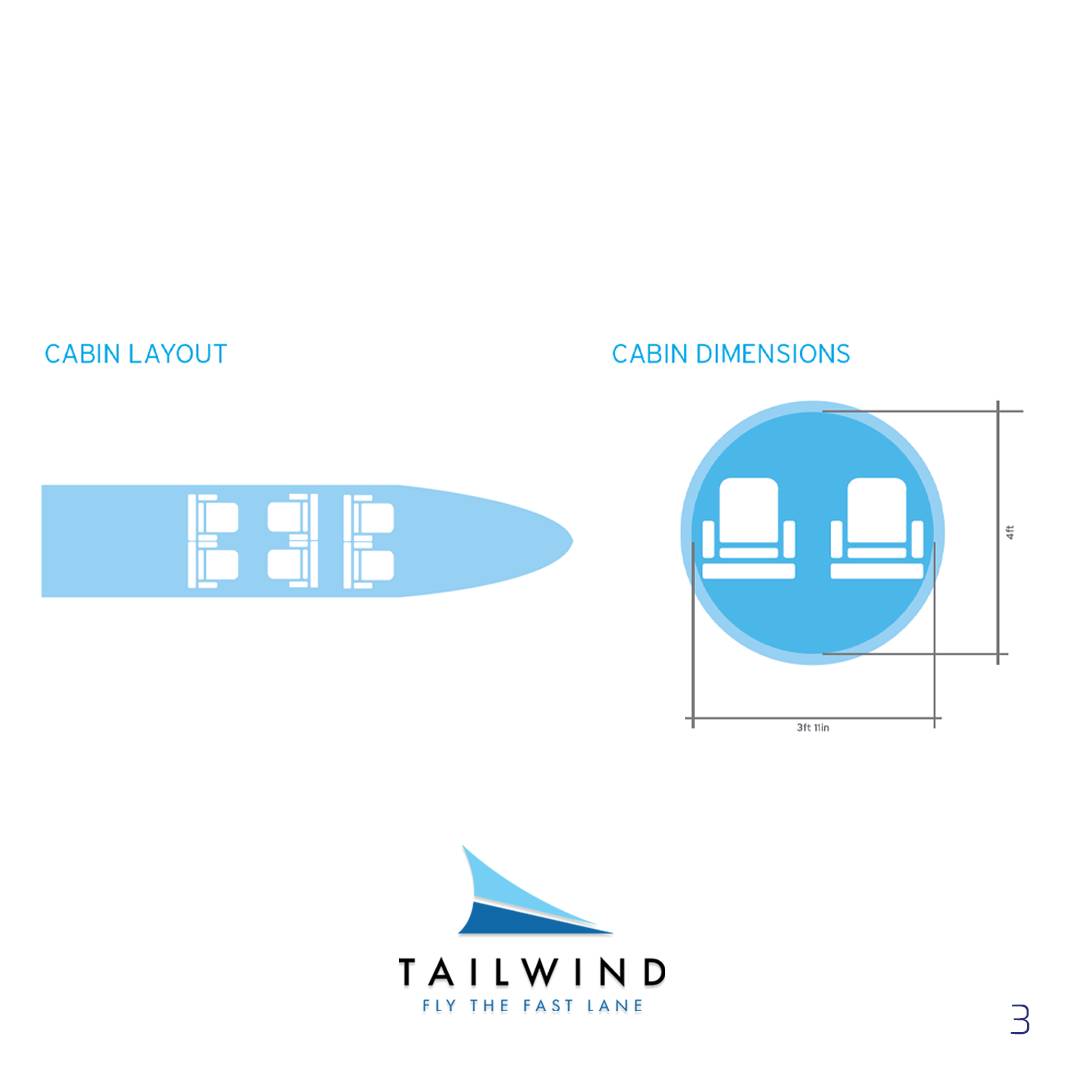 TailwindAir's tweet photo. 🛫 The TBM 930 features best-in-class speed, range, and performance.
The efficiency of the turbo prop allos operations at a fraction of the cost of light jets while achieving near jet speeds 💥.
#flytailwind #flytailwindair #flythefastlane #boston #NYC #jets #TBM30 https://t.co/yRfIGdYApd