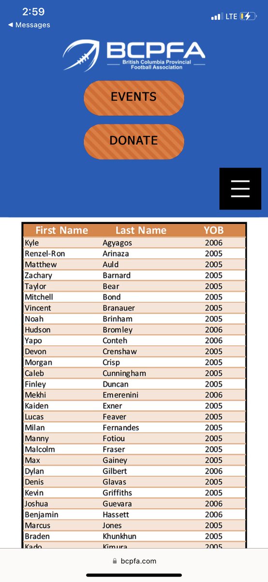 Congrats to everyone who made the first U18 Team BC cut👊🏽