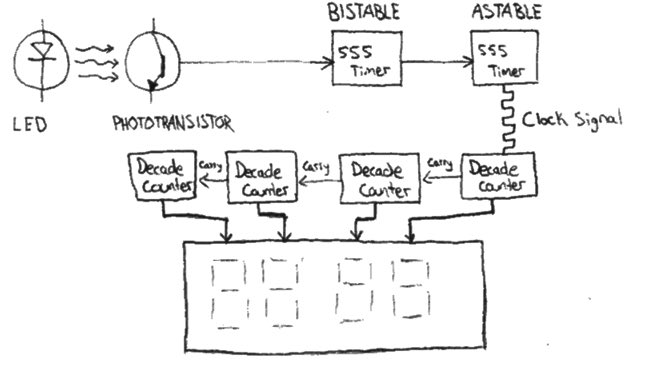 Valencik's tweet photo. @ericpeters @tpolecat In the same directory is “logic.png”: https://t.co/HcdGRY37Av