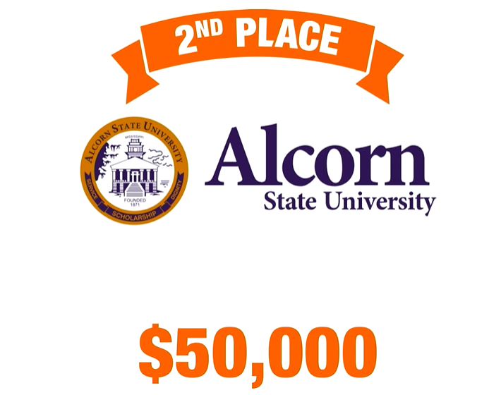 AlcornStateU's tweet photo. Alcornites and friends, thank you for helping us win 2nd place in the Home Depot Retool Your School contest! We won $50,000 to improve our Game Room! Dr. Felecia M. Nave, President, and Dr. Natasha Hutson, AVP/Dean of Students, are attending today's ceremony in Atlanta, Georgia. https://t.co/7BW4blpna2