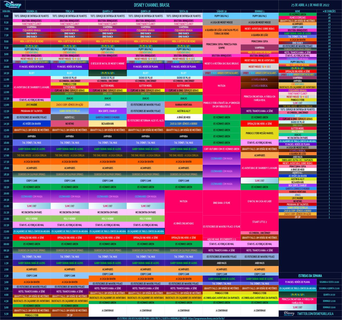 mundodymas's tweet photo. 🗓️ Disney Channel Brasil 🇧🇷 25/4 - 1/5
✨ Estreia: #PrincesaEncantada: A Fábula da Família Real #OpaPopaDupa (temp. 3)
🆕 #SlimeChef #OsCaçadoresDeTrolls #PJMask
📺 Quinta #TBT: #OsFeiticeirosDeWaverlyPlace
📺 30/4: Programação especial e Sabatona de #OsVizinhosGreen https://t.co/5MSkqJyShS