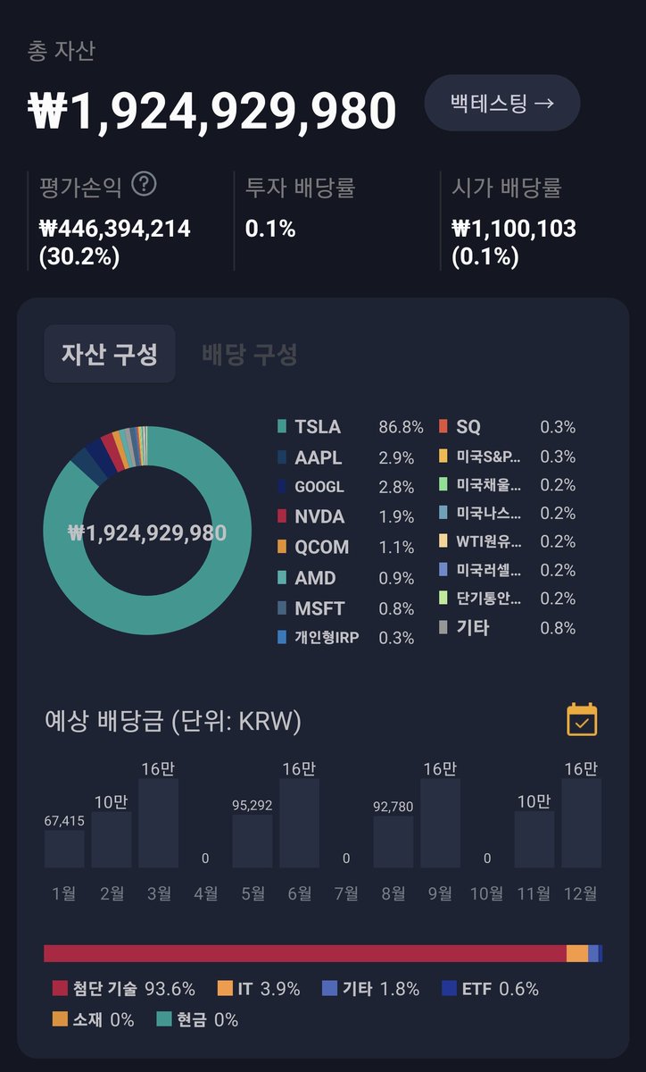 ohmahahm's tweet image. [긴급속보] 오함마 자산인증
#하루에 2억원 날림
#떡락
