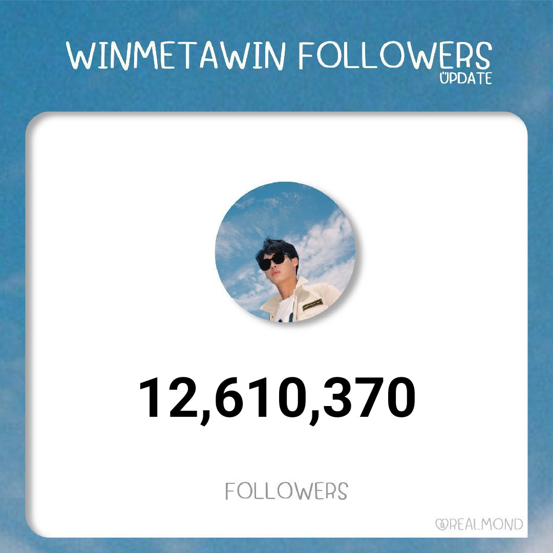 real_mondz's tweet photo. 𝙄𝙉𝙎𝙏𝘼𝙂𝙍𝘼𝙈 𝙎𝙏𝘼𝙏𝙄𝙎𝙏𝙄𝘾𝙎
::::::::: #winmetawin ::::::::
            (27/04/2565)
• ยอดฟอล : 12,610,370
• ยอดฟอลเพิ่มขึ้นเป็นอันดับ :
• ยอดฟอลเพิ่มขึ้น(วัน) : 23,012
• ยอดฟอลรวม(เดือน) : 887,828
• อันดับยอดฟอลโล่
- รวม : อันดับ 6
- ชาย : อันดับ 3
#whatigwin https://t.co/UAwTL1wjgg