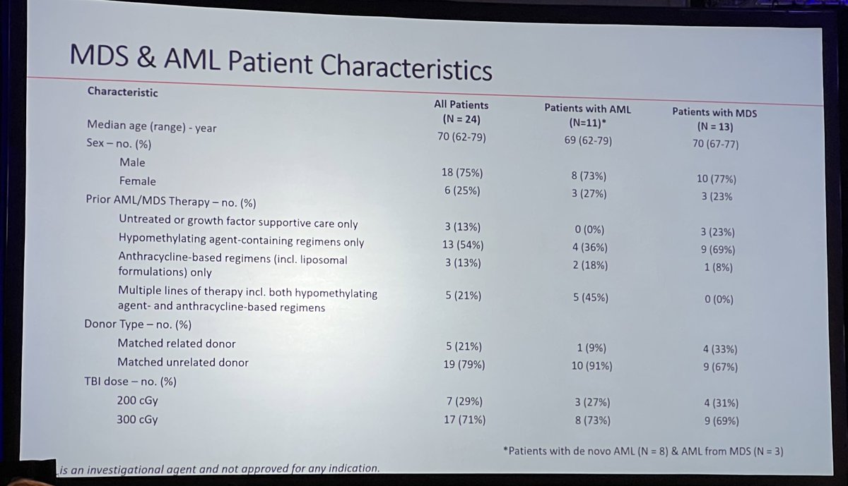 SarahAllison10's tweet photo. @LoriMuffly presenting novel conditioning regimen specifically for older adults 👏 👏 👏 #geribmt #aging #Tandem22 https://t.co/yJpDhGSZNA