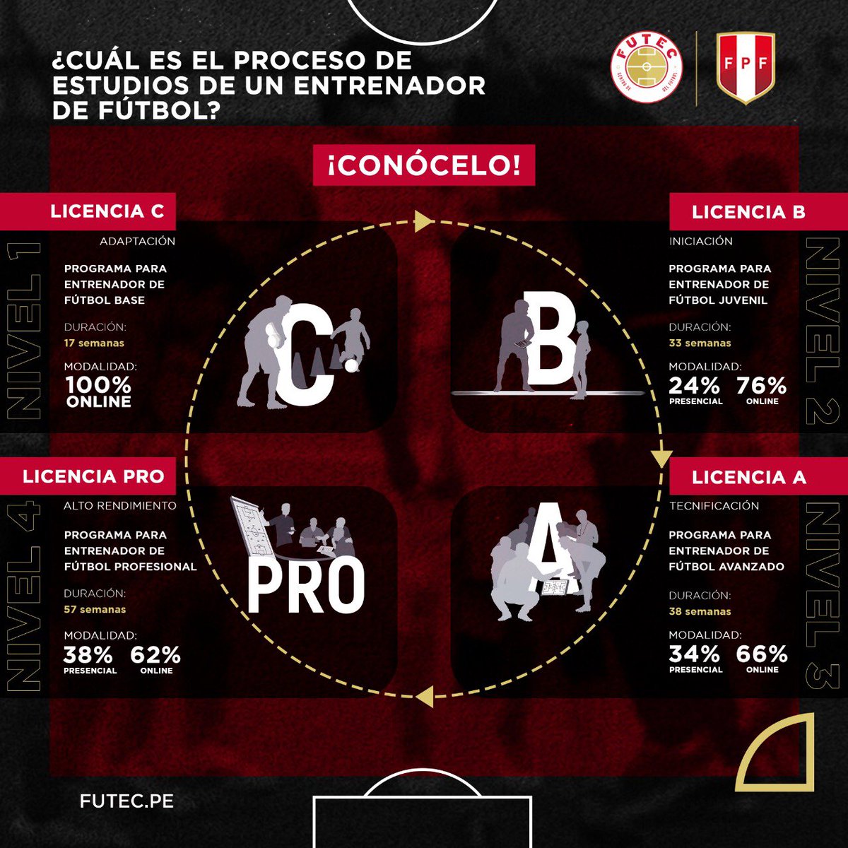 FUTEC - FPF tweet media