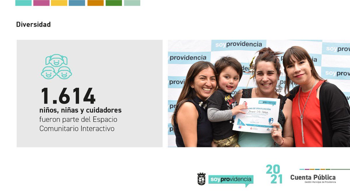 DIVERSIDAD: La Oficina de la infancia creó el “Programa Piloto ECI” (Espacio Comunitario Interactivo), iniciativa que promueve el desarrollo infantil temprano, fortaleciendo el trato respetuoso de cuidadores. #CuentaPúblicaProvi2021