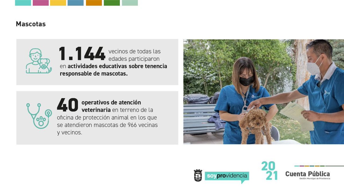 MASCOTAS: 1.114 vecinos de todas las edades participaron en actividades educativas sobre tenencia responsable de mascotas. Además, de 40 operativos de atención veterinaria en terreno, donde se atendieron a más de 900 mascotas. #CuentaPúblicaProvi2021