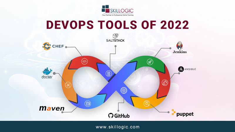 SkillogicKS's tweet image. DevOps tools is an application that helps automate the software development process.

👉Follow #SKILLOGIC for more updates!

✅Visit: bit.ly/3JERqlw 

#devopstrainingonline #devops #devopstools #devopsmaster #success #devopstraining #certification #devopscertification