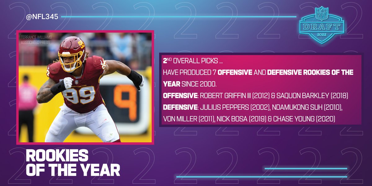 NFL345's tweet photo. @NFL @NFLDraft @ProFootballHOF @EdgerrinJames @jonathanogden75 @Real10jayy__ @Bengals 2 Days until the #22Draft... https://t.co/dsN9oLMbIQ