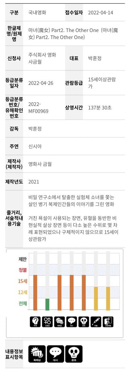 mojiddot's tweet photo. 마녀(魔女) Part2. The Other One 심의 완료

#마녀2 https://t.co/KuoTJqJscw