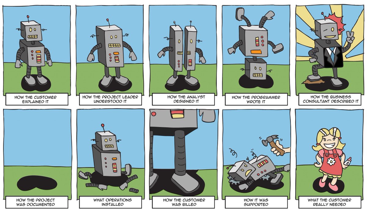 Who needs requirements anyway? #PMOT #ProjectManager #PsodaStream
psoda.com/global/2016/08…