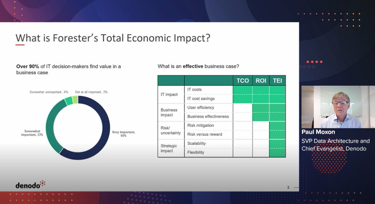 denodo's tweet image. We are on time of breakouts at the #FastDataStrategy #Virtual Summit #APAC! Which session do you prefer? Panel with experts from #Denodo and @ABeam Analytics; Session with Paul Moxon; or Presentation with Demo by Pablo Alvarez. You are still on time! bit.ly/3rODL40