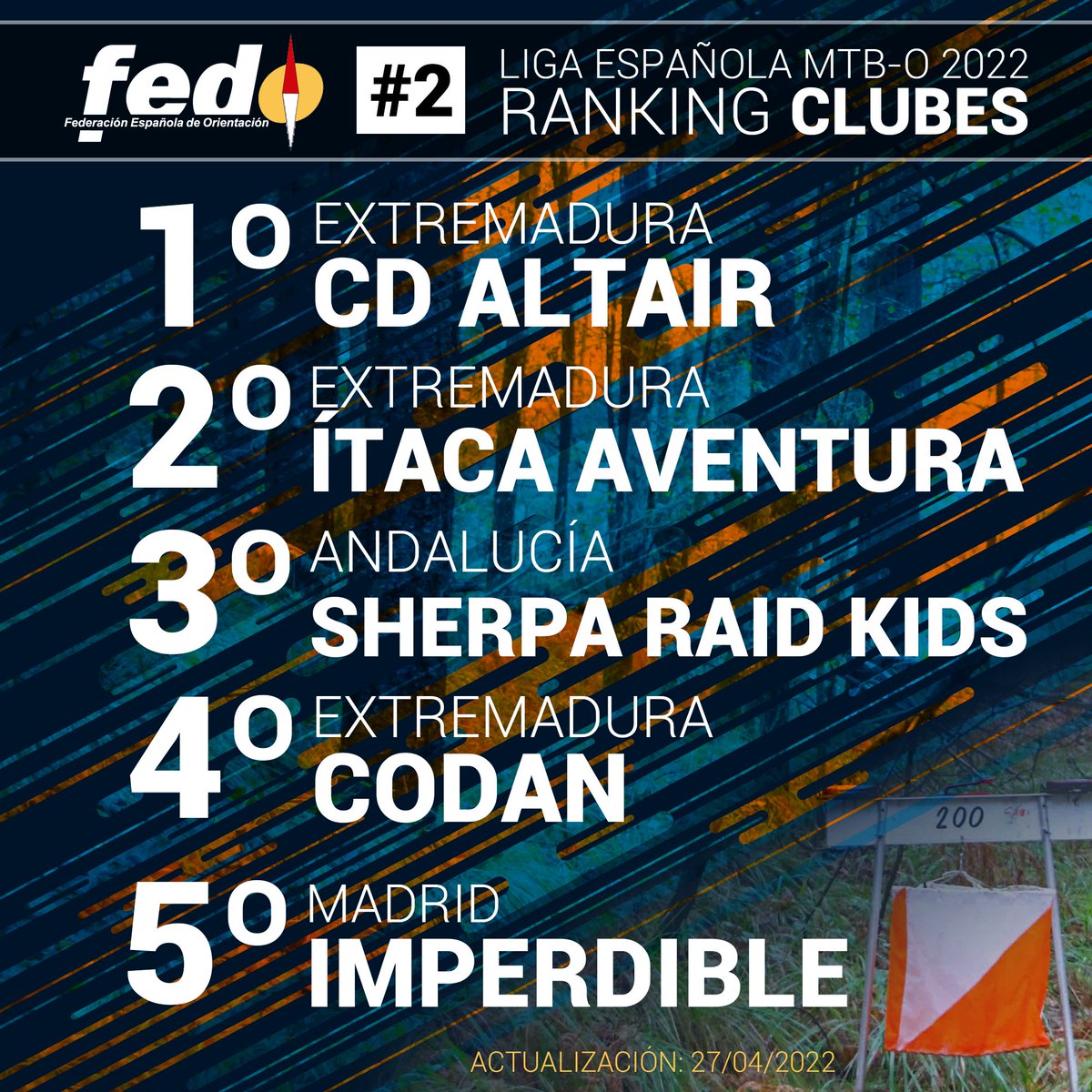 🔁 ACTUALIZACIÓN: Ranking Liga Española de MTB-O 2022 - Jornada 2.
🔗 fedo.org/web/ranking/mt…
#LEMTBO #orienteering #mtbo #orientación