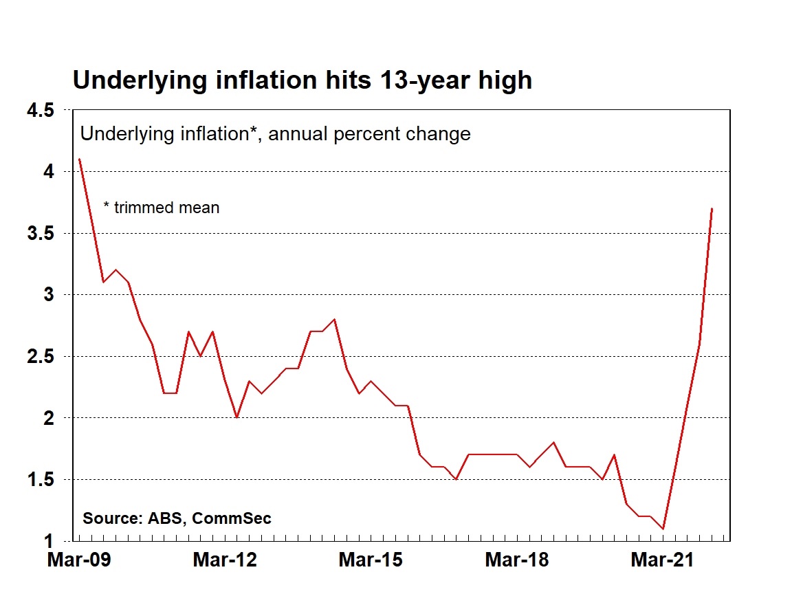 CommSec on Twitter: 