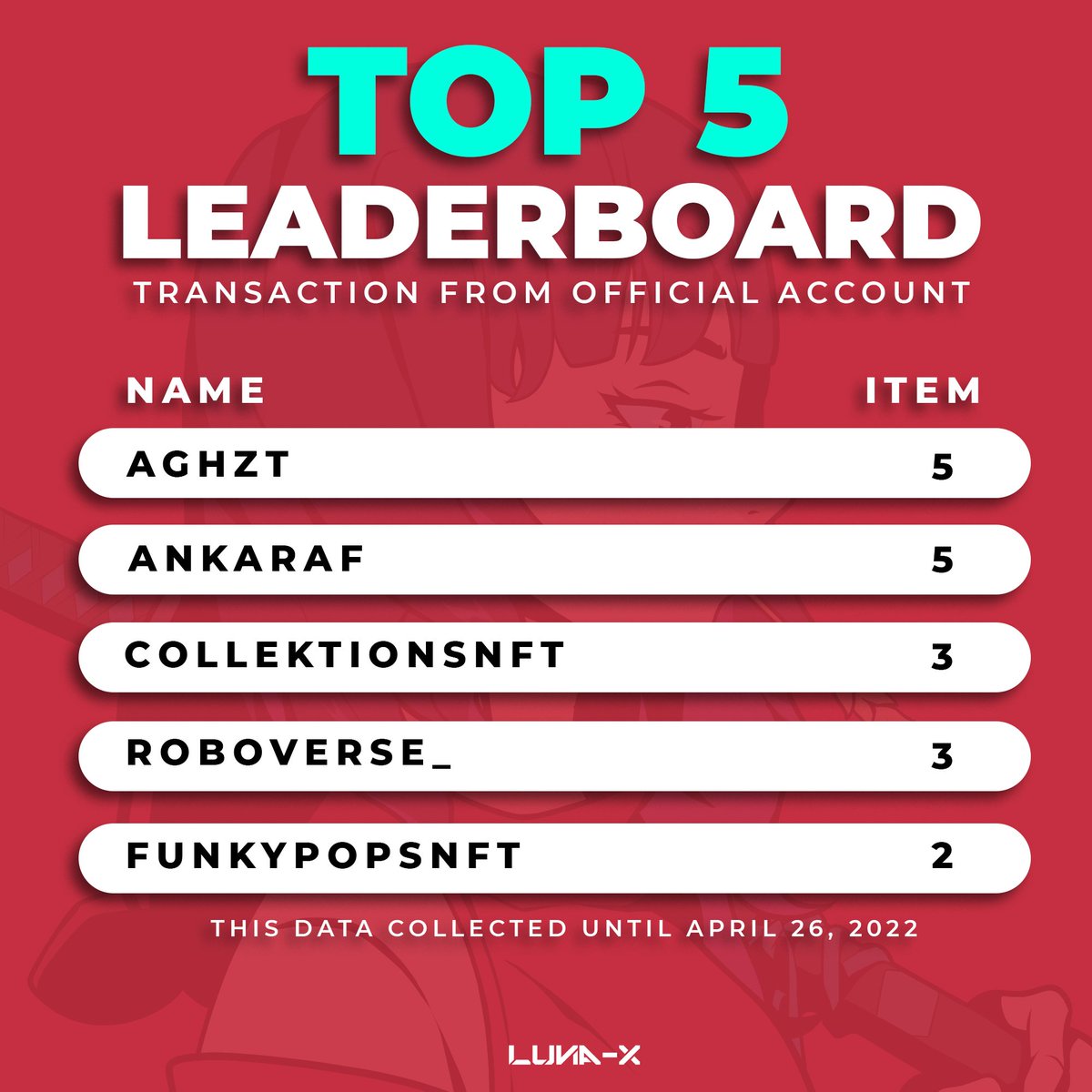 LunaX_00's tweet photo. Hello saviour! here are the best 5 saviors in the meantime. Don't be waiting and be part of us!
.
Thanks for always supporting us!
@Meongzy2 @ankarafnft_ @roboverse_ @funkypopnft
.
#NFT #nftjapan #nftcollector #NFTdrop #NFTCommunity #nftindonesia #nftchina https://t.co/ZMfcTFxy0T