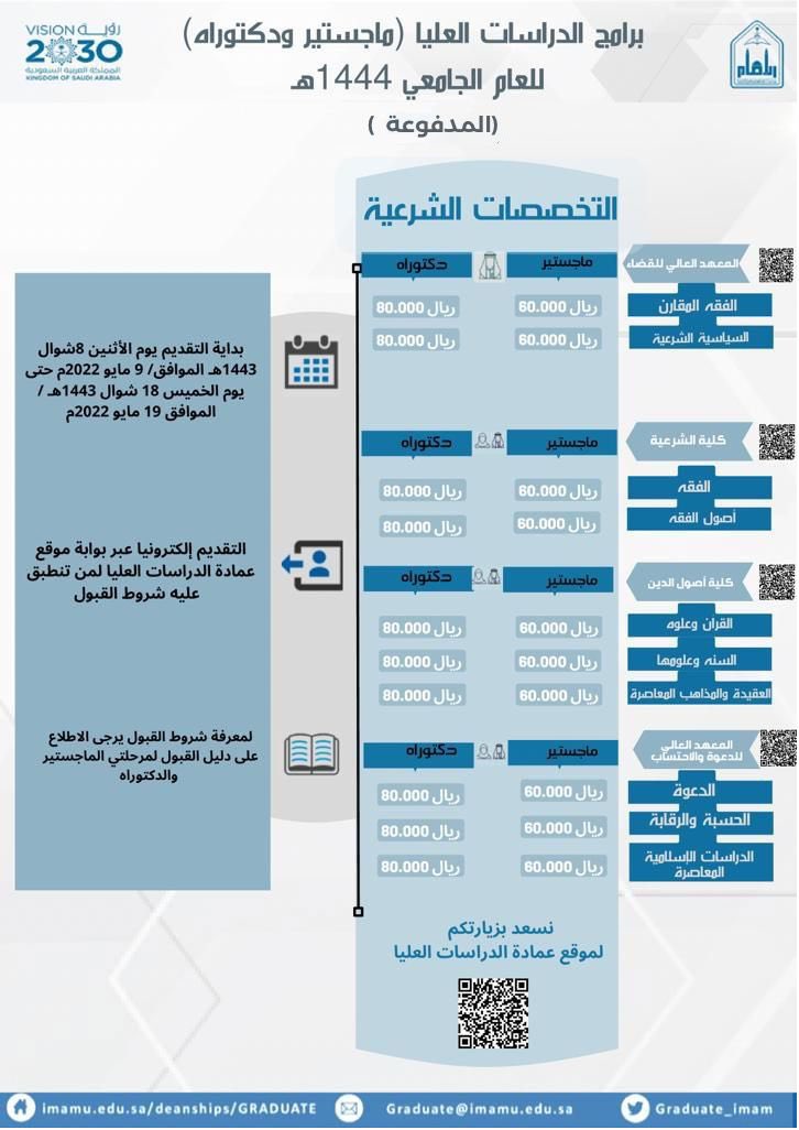 برامج الدارسات العليا المدفوعة
(ماجستير -دكتوراه) للعام الجامعي ١٤٤٤هـ .
للتخصصات الإنسانية والعلمية والشرعية.

* التقديم عبر برنامج (عليا) الالكتروني لبرامج الدراسات العليا.

olia.imamu.edu.sa